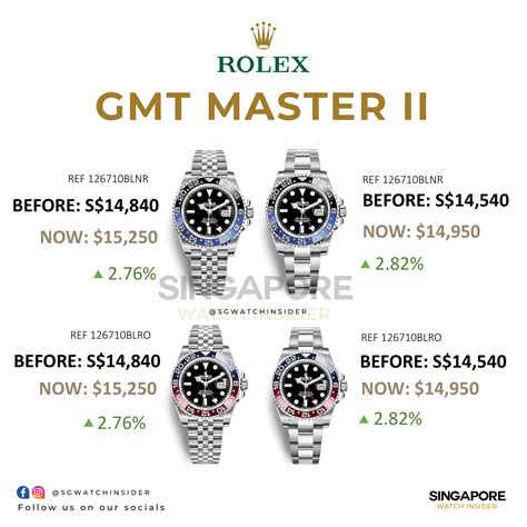 rolex singapore price list|rolex daytona price singapore.